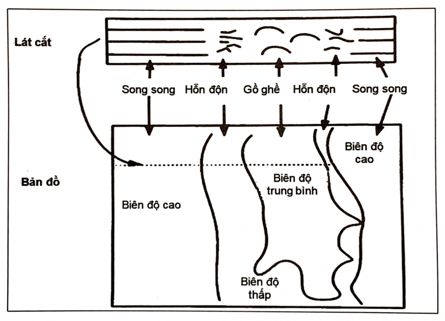 Xây dựng bản đồ tướng Xây dựng bản đồ tướng
