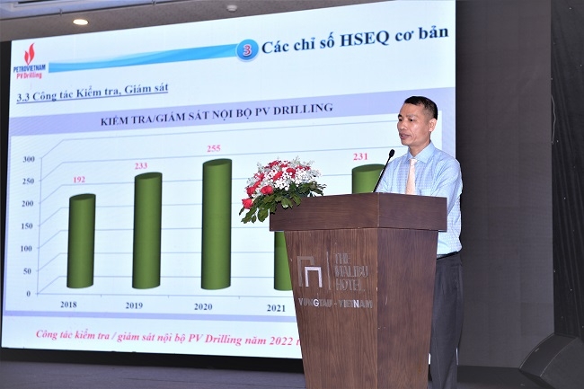 Trưởng Ban An toàn - Chất lượng PV Drilling Nguyễn Huy Trọng báo cáo tại Hội nghị. Trưởng Ban An toàn - Chất lượng PV Drilling Nguyễn Huy Trọng báo cáo tại Hội nghị.