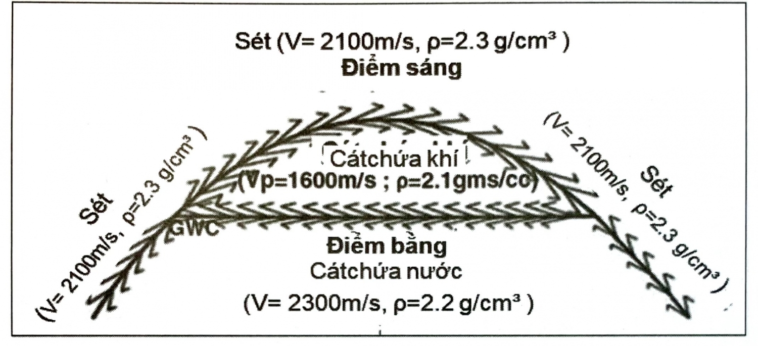 Xác định các mặt ranh giới liên quan đến vỉa chứa Xác định các mặt ranh giới liên quan đến vỉa chứa