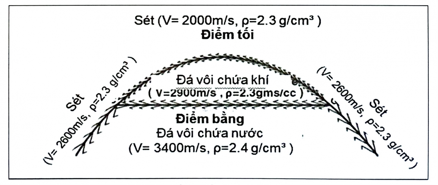 Xác định các mặt ranh giới liên quan đến vỉa chứa Xác định các mặt ranh giới liên quan đến vỉa chứa