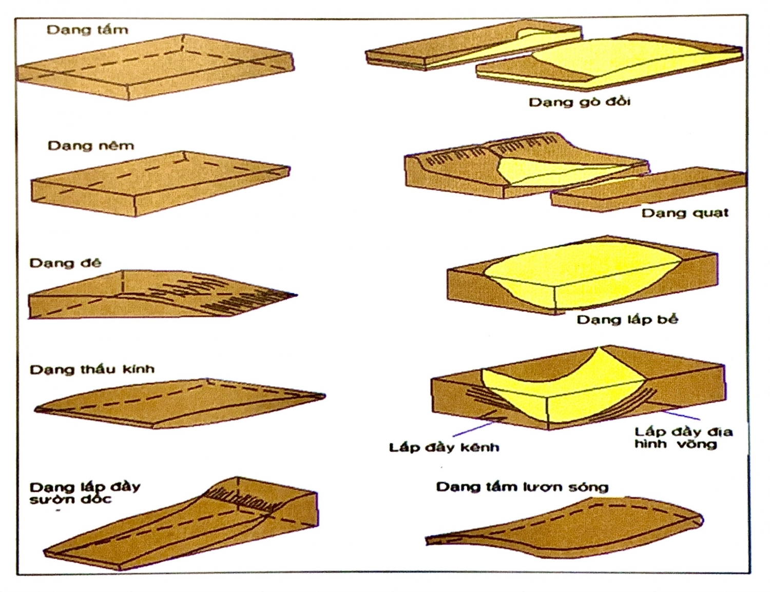 Minh giải đặc điểm vỉa chứa Minh giải đặc điểm vỉa chứa
