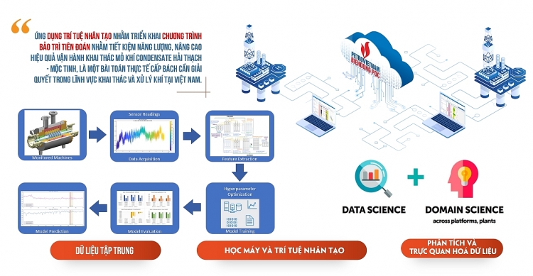 BIENDONG POC đạt Top doanh nghiệp KH&CN và Đổi mới sáng tạo lần 2 năm 2023