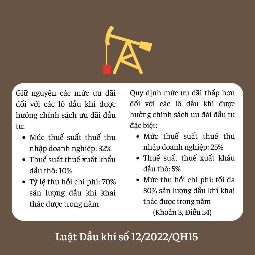 Luật Dầu khí