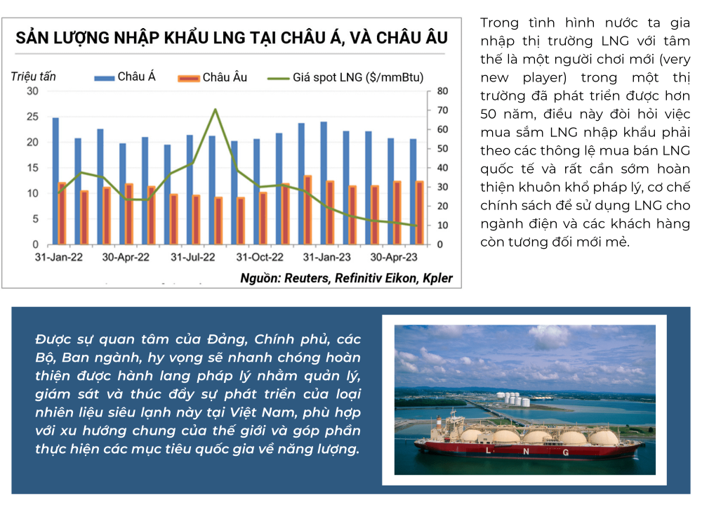 [E-Magazine] Hiểu về LNG
