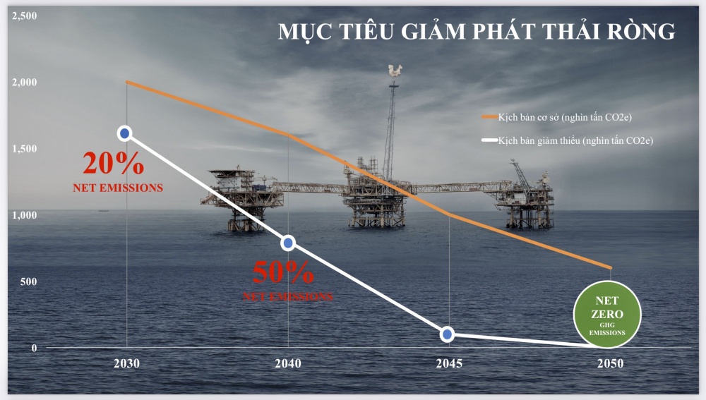 Tuổi trẻ PVEP cùng hướng đến mục tiêu Net-zero vào năm 2050 Tuổi trẻ PVEP cùng hướng đến mục tiêu Net Zero vào năm 2050