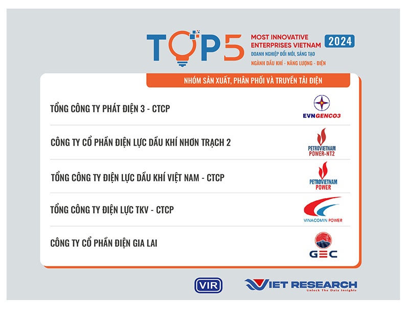 Petrovietnam dẫn đầu Top 10 Petrovietnam dẫn đầu Top 10