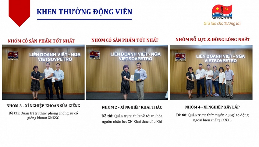 Vietsovpetro hoàn thành giai đoạn 1 Dự án “Xây dựng hệ thống quản trị tri thức & phát triển nguồn nhân lực theo định hướng ESG” Vietsovpetro hoàn thành giai đoạn 1 Dự án “Xây dựng hệ thống quản trị tri thức và phát triển nguồn nhân lực theo định hướng ESG”