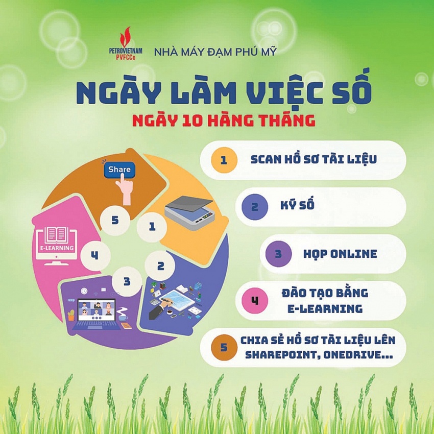 Đạm Phú Mỹ tiến tới “nhà máy thông minh” Đạm Phú Mỹ tiến tới “nhà máy thông minh”