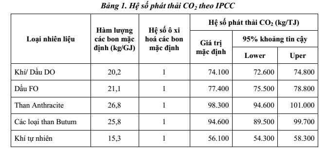 Nhiệt điện khí trong bảo đảm an ninh năng lượng và ổn định hệ thống điện Việt Nam Nhiệt điện khí trong bảo đảm an ninh năng lượng và ổn định hệ thống điện Việt Nam