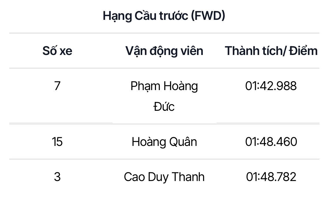 Hạng Cầu trước (FWD) Hạng Cầu trước (FWD)