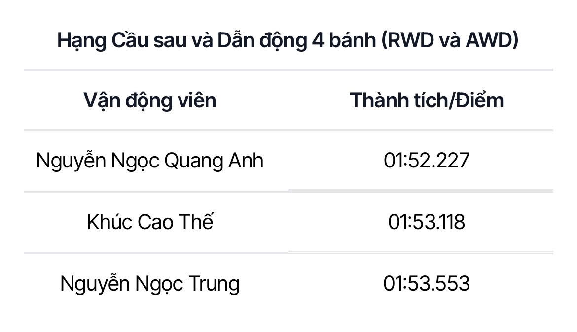 Bế mạc PVOIL VGC 2024: Hành trình tìm ra nhà vô địch đầy cảm xúc Bế mạc PVOIL VGC 2024: Hành trình tìm ra nhà vô địch đầy cảm xúc
